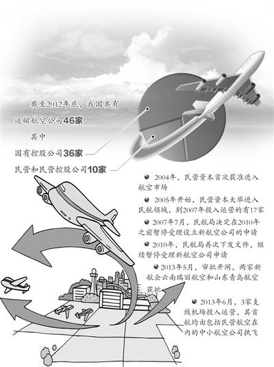 ����2012������҇������\ݔ���չ�˾46����