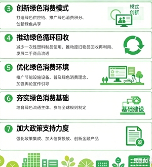 9部門(mén)：實(shí)施綠色消費推進(jìn)行動(dòng)